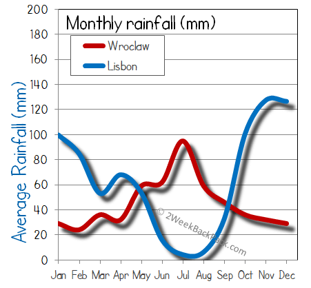 Lisbon Wroclaw rain wet rainfall