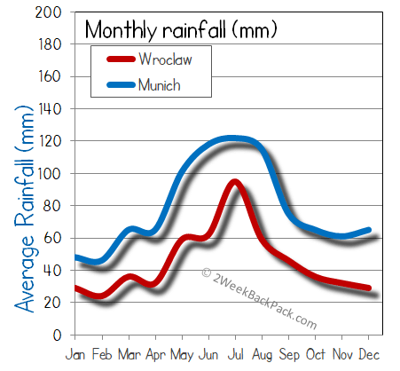 Wroclaw Munich rain wet rainfall