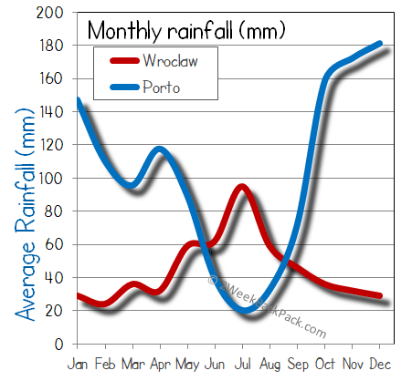porto Wroclaw rain wet rainfall