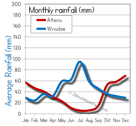 Athens Wroclaw rain wet rainfall