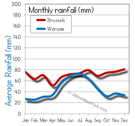 Brussels warsaw rain wet rainfall