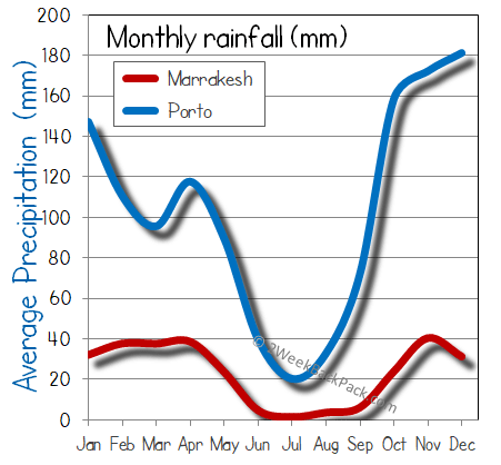 porto Marrakesh rain wet rainfall
